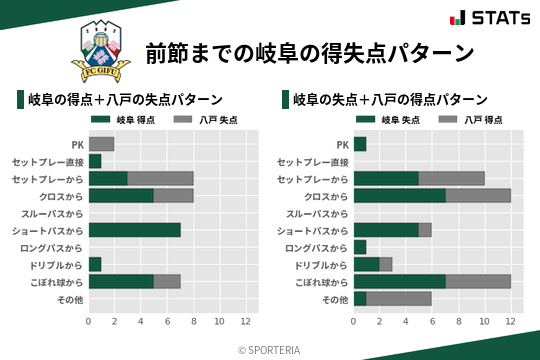 得失点パターン