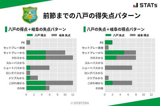 得失点パターン