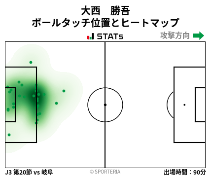 ヒートマップ - 大西　勝吾