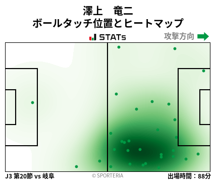 ヒートマップ - 澤上　竜二