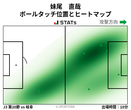 ヒートマップ - 妹尾　直哉