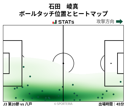 ヒートマップ - 石田　崚真