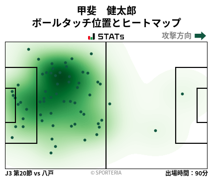 ヒートマップ - 甲斐　健太郎