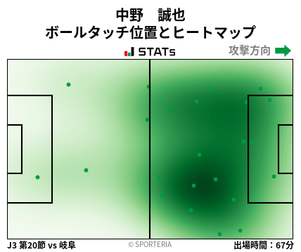 ヒートマップ - 中野　誠也