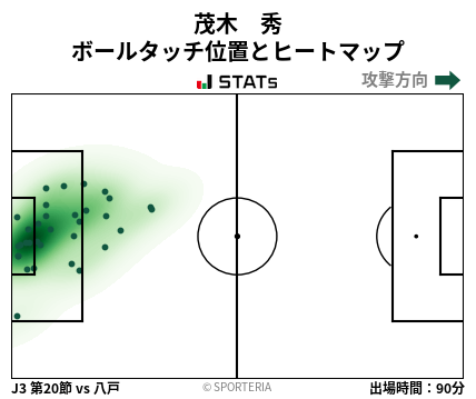 ヒートマップ - 茂木　秀