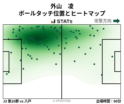 ヒートマップ - 外山　凌