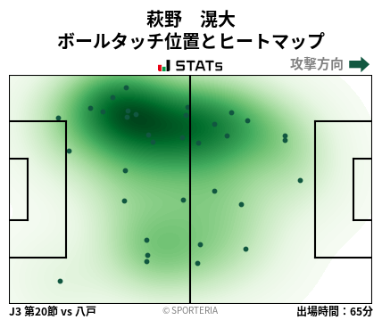 ヒートマップ - 萩野　滉大