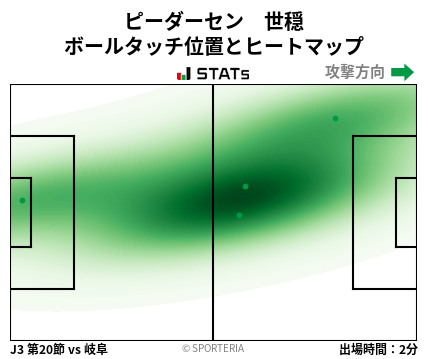 ヒートマップ - ピーダーセン　世穏