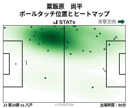 ヒートマップ - 粟飯原　尚平
