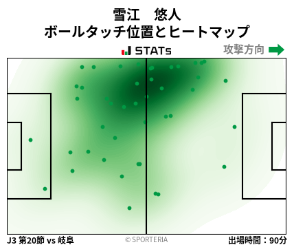 ヒートマップ - 雪江　悠人