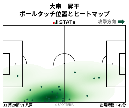 ヒートマップ - 大串　昇平