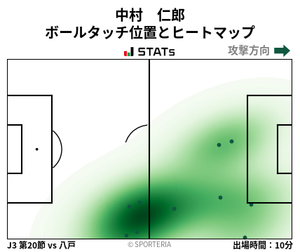 ヒートマップ - 中村　仁郎