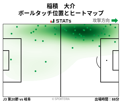 ヒートマップ - 稲積　大介