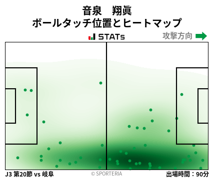 ヒートマップ - 音泉　翔眞