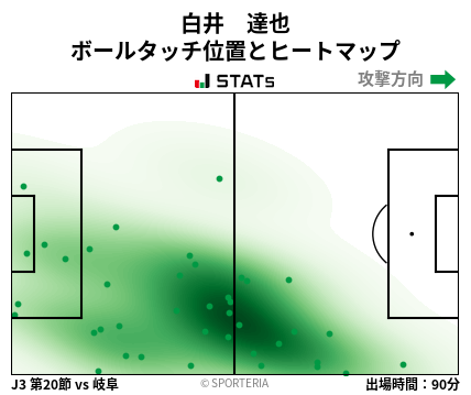 ヒートマップ - 白井　達也