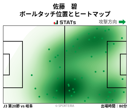 ヒートマップ - 佐藤　碧