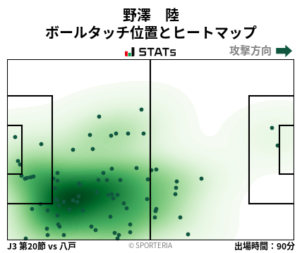 ヒートマップ - 野澤　陸