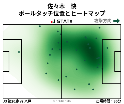 ヒートマップ - 佐々木　快