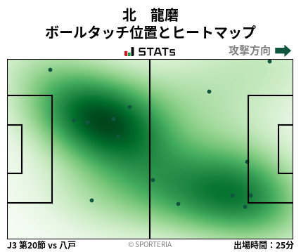 ヒートマップ - 北　龍磨