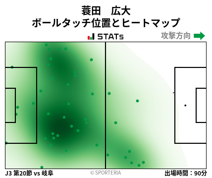 ヒートマップ - 蓑田　広大
