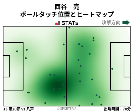 ヒートマップ - 西谷　亮