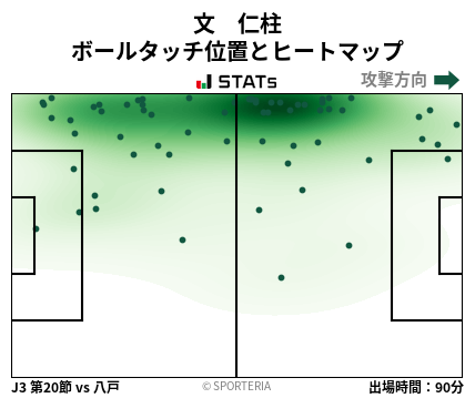 ヒートマップ - 文　仁柱