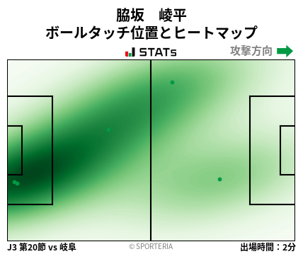ヒートマップ - 脇坂　崚平