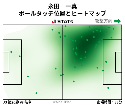 ヒートマップ - 永田　一真
