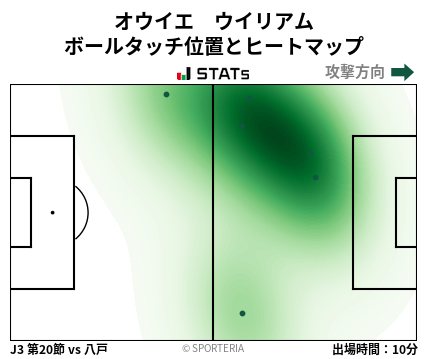 ヒートマップ - オウイエ　ウイリアム