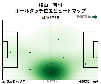 ヒートマップ - 横山　智也