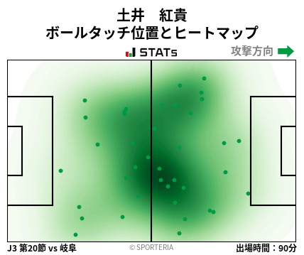 ヒートマップ - 土井　紅貴