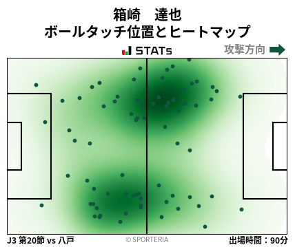 ヒートマップ - 箱崎　達也