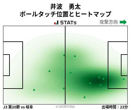 ヒートマップ - 井波　勇太