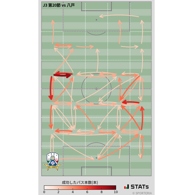 エリア間パス図