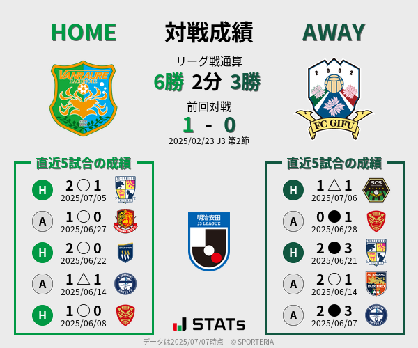 前節までの対戦成績