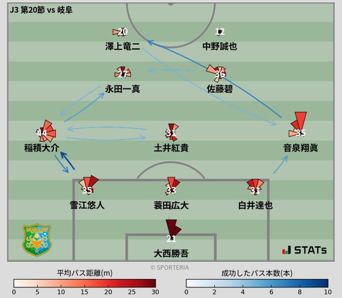 パスソナー・パスネットワーク