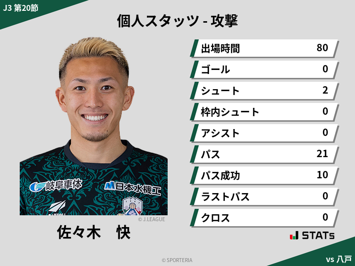 攻撃スタッツ - 佐々木　快