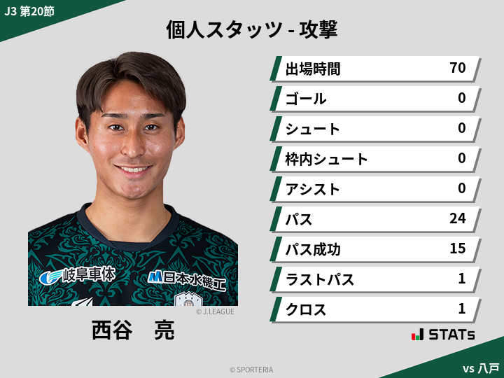 攻撃スタッツ - 西谷　亮