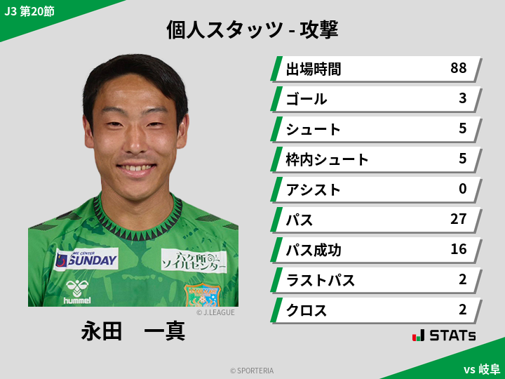 攻撃スタッツ - 永田　一真