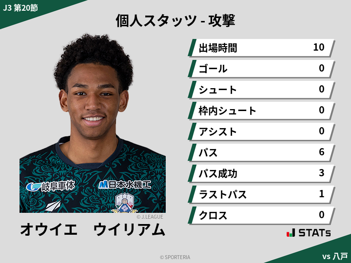 攻撃スタッツ - オウイエ　ウイリアム