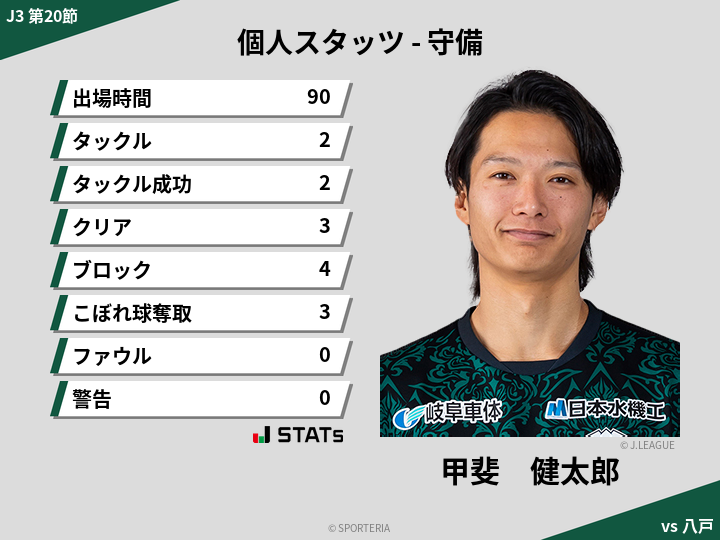 守備スタッツ - 甲斐　健太郎