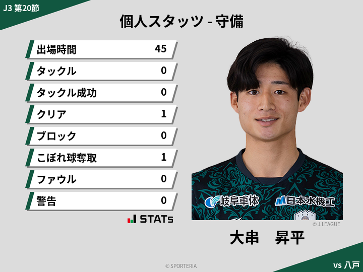 守備スタッツ - 大串　昇平