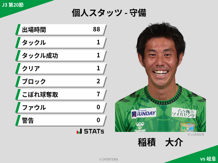 守備スタッツ - 稲積　大介
