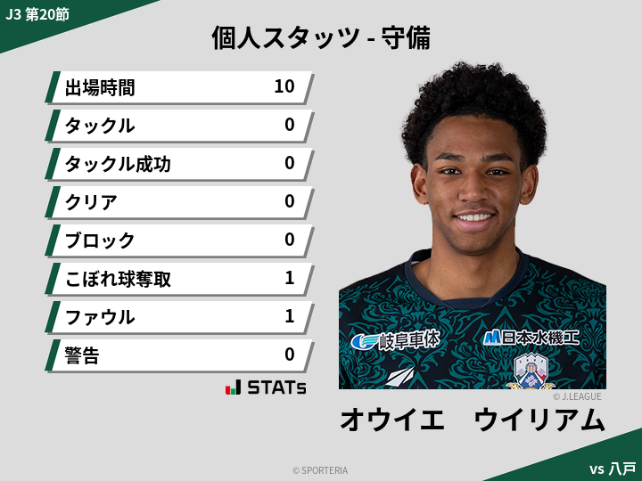 守備スタッツ - オウイエ　ウイリアム