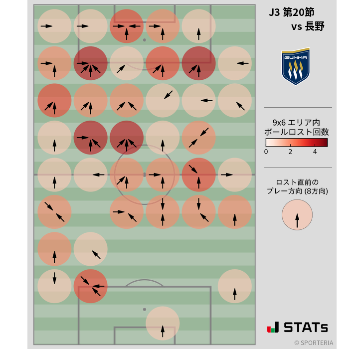 ボールロスト位置