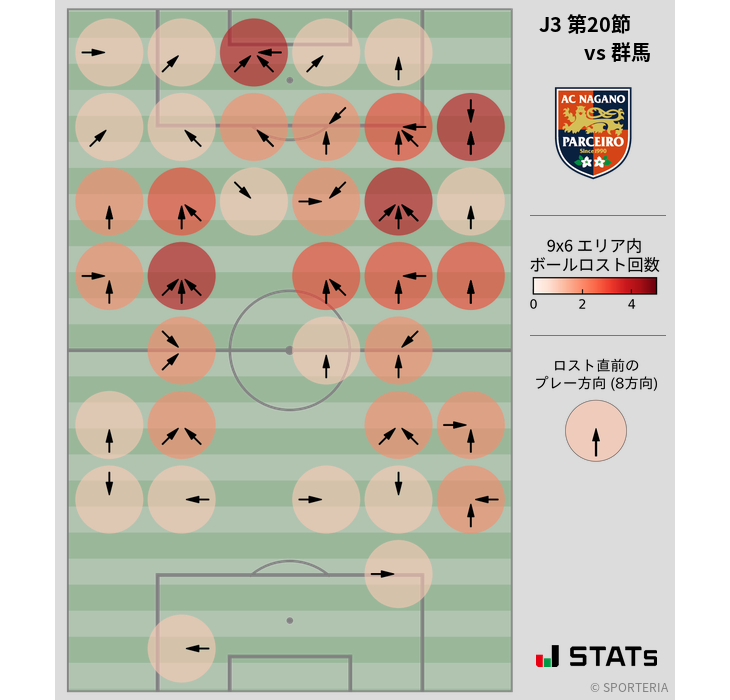 ボールロスト位置