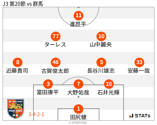 フォーメーション図