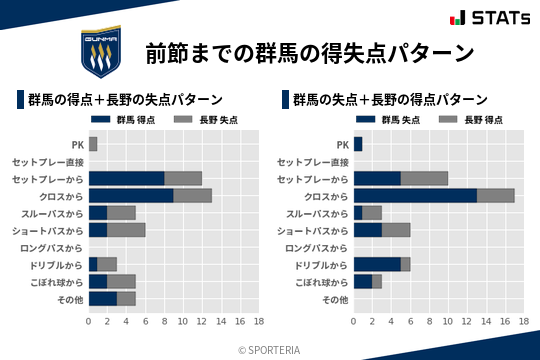 得失点パターン