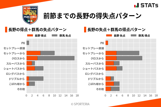 得失点パターン