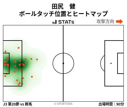 ヒートマップ - 田尻　健